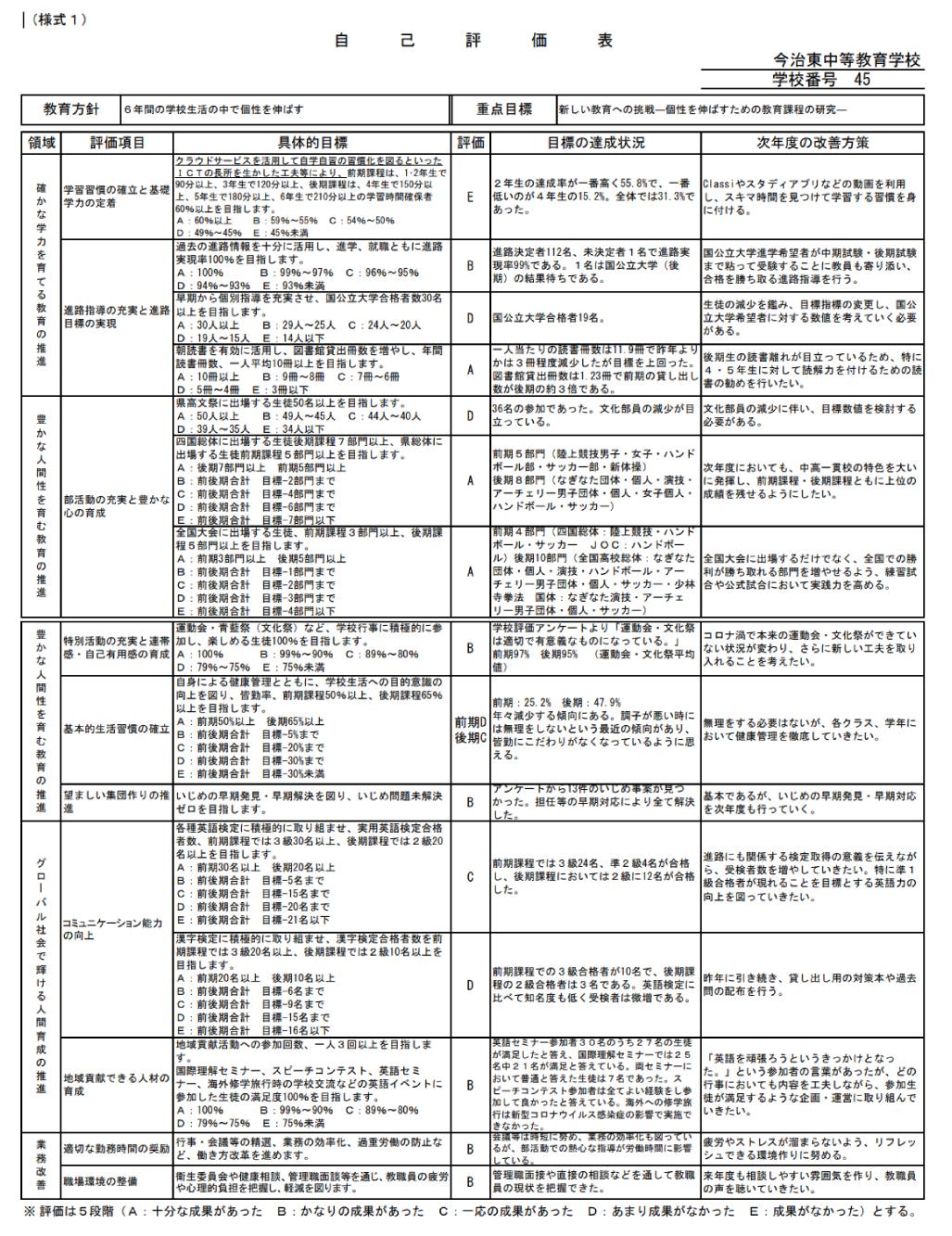 R04自己評価