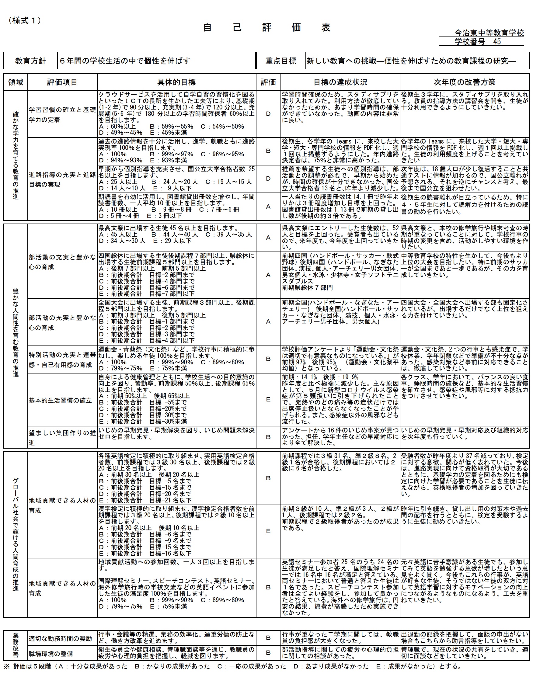 R05自己評価