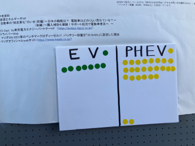 結果